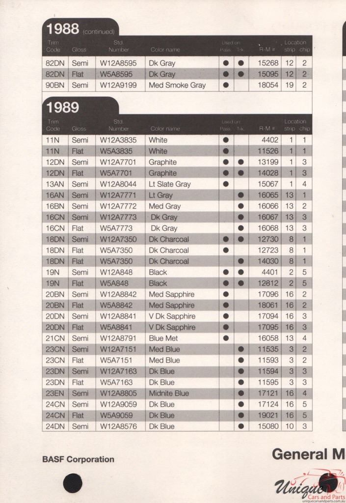 1988 General Motors Paint Charts RM 13